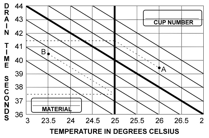 Cup Temperature