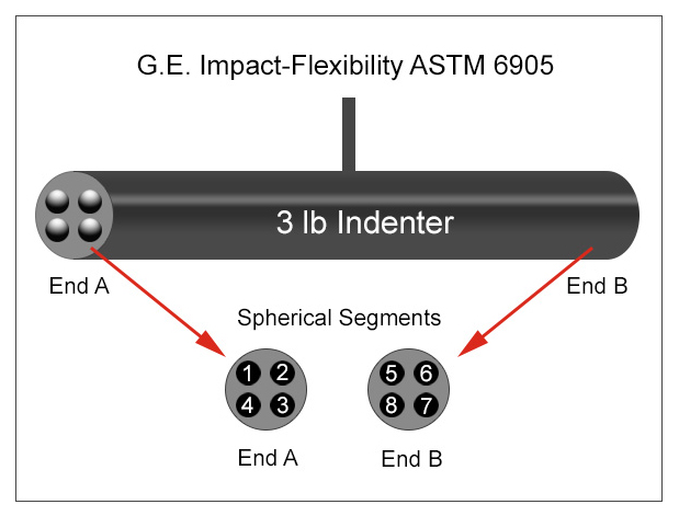 G.E. Impact-Flexibility ASTM 6905